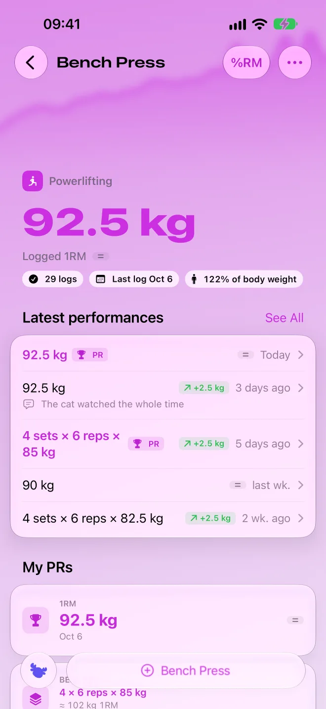 Élan Tracker: an exercise sheet, with its records and progress chart.