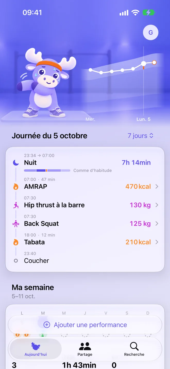 Élan Tracker : la charge d'entraînement des sept derniers jours.
