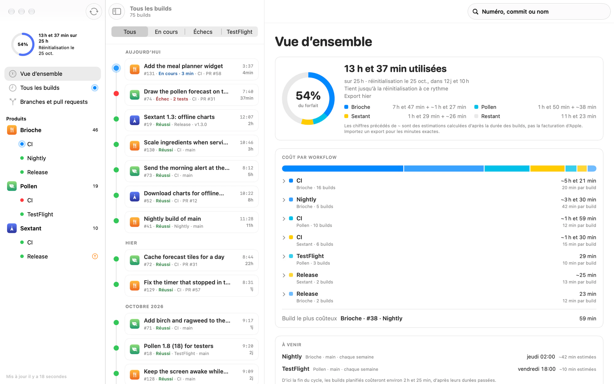 La fenêtre de Cumulus : la consommation du cycle par app, les builds du jour et le coût de chaque workflow.